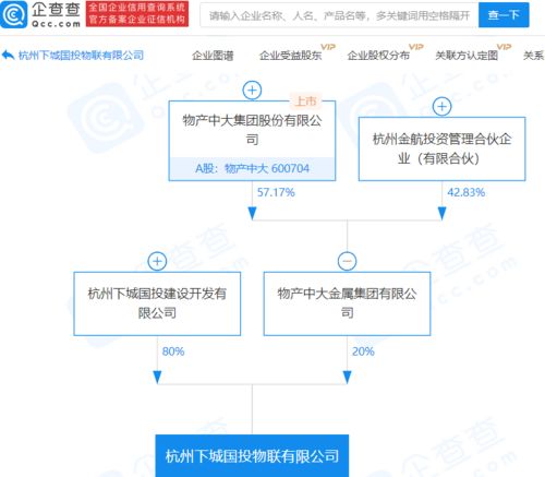 物聯網技術應用 物產中大關聯企業參股新公司，拓展數字創新領域