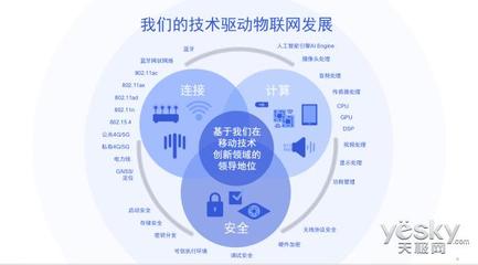 智能連接與音頻賦能 物聯(lián)網(wǎng)技術研發(fā)與產(chǎn)品應用的核心驅動力
